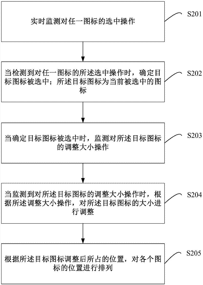 Icon size adjusting method and device