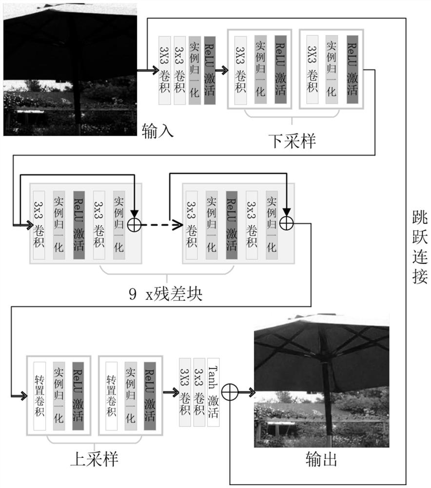 Weak light image enhancement method and device based on conditional adversarial network