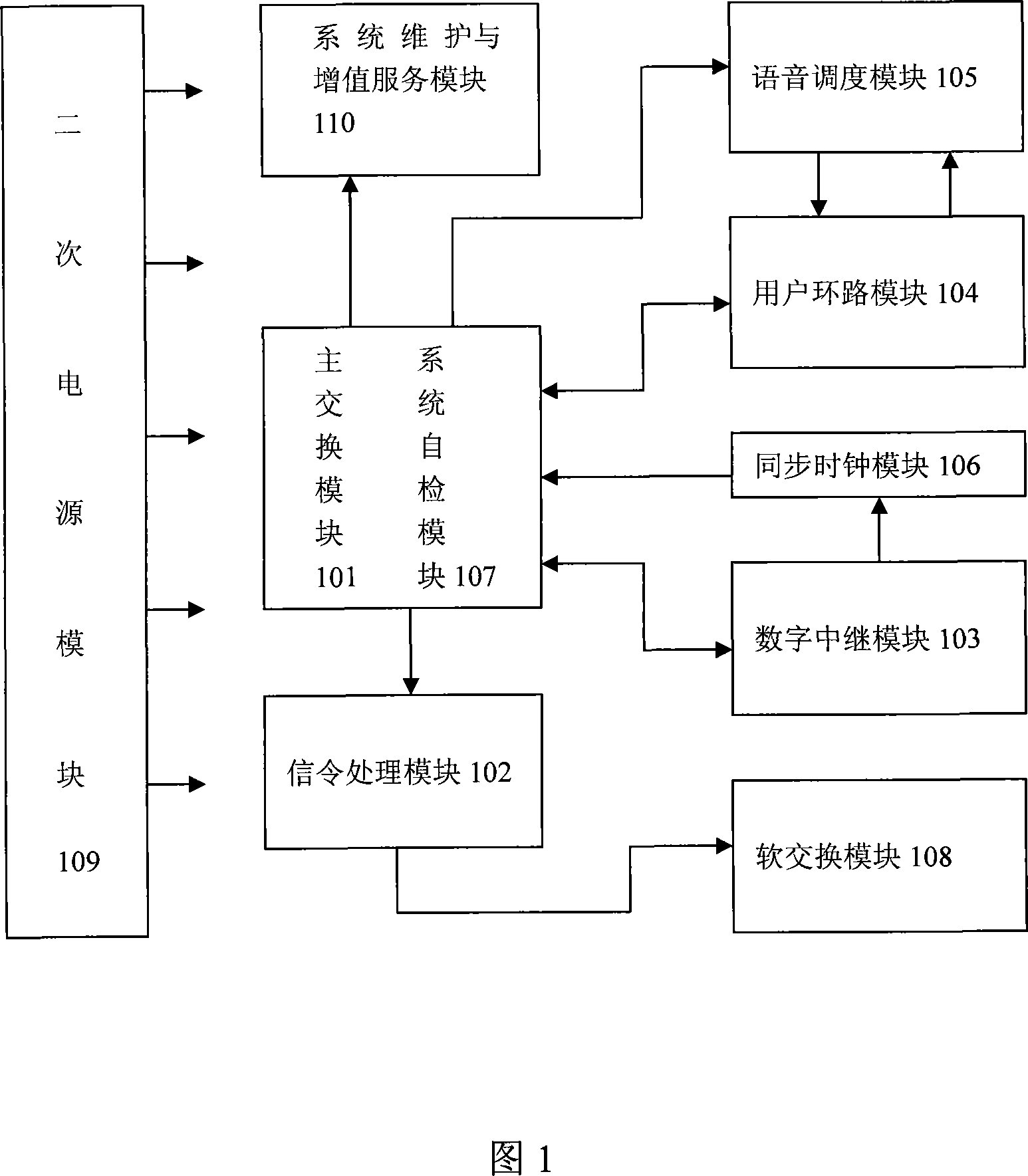 Enterprise level mobile communication and wireless command scheduling switch