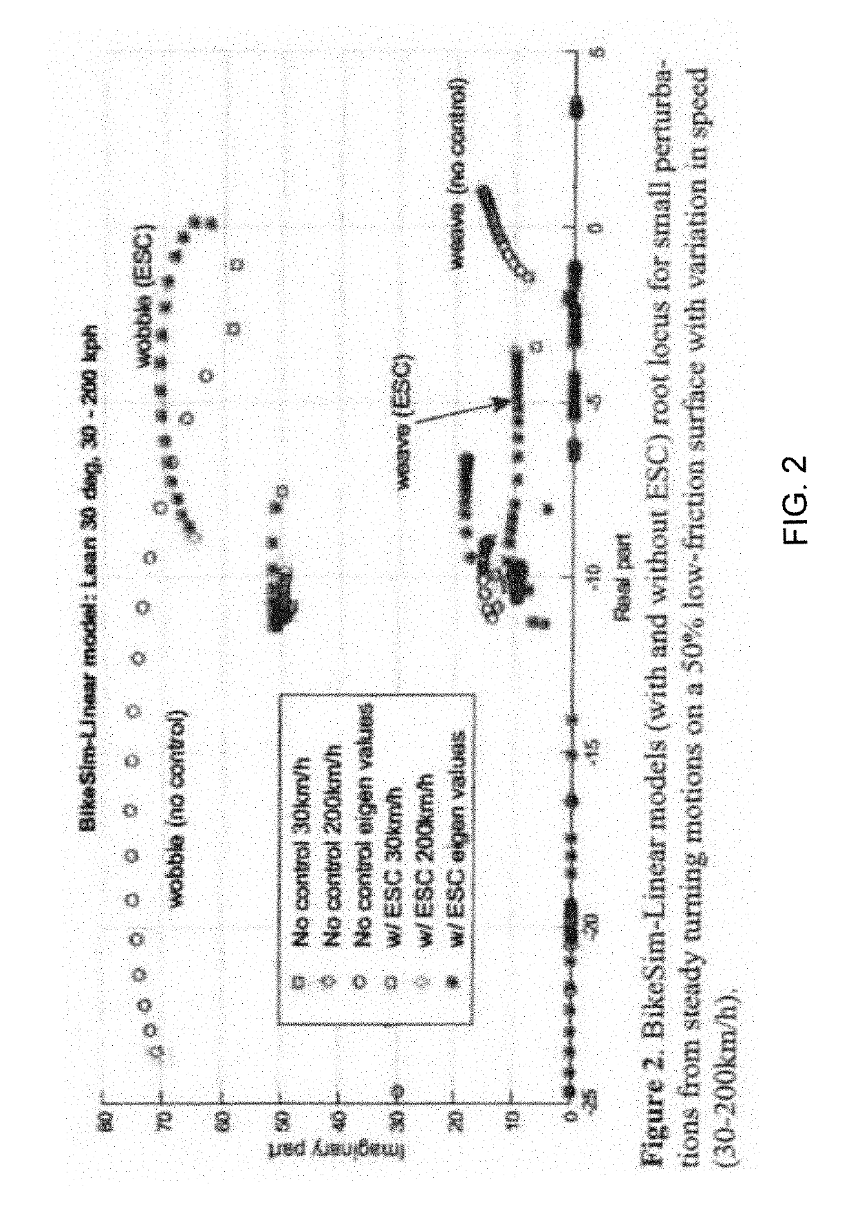 System and method to stabilize motorcycles