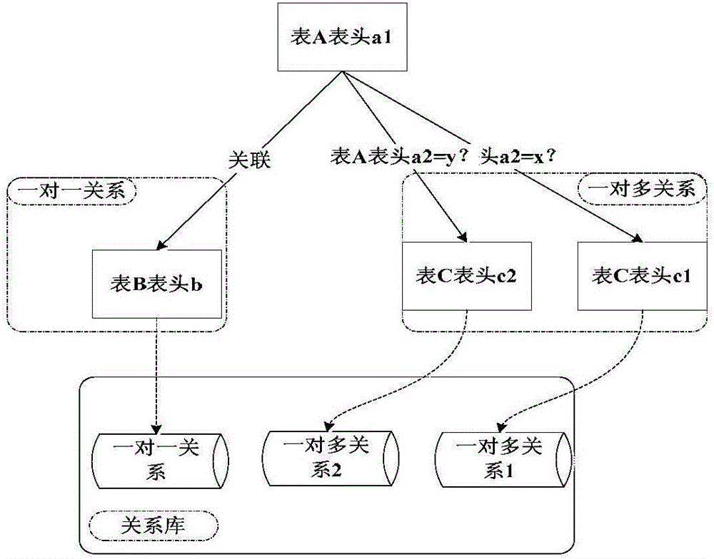 Table display processing method and device