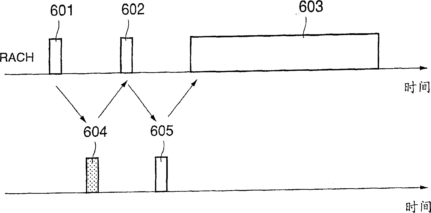 Mobile communication system, base station, and communication control method