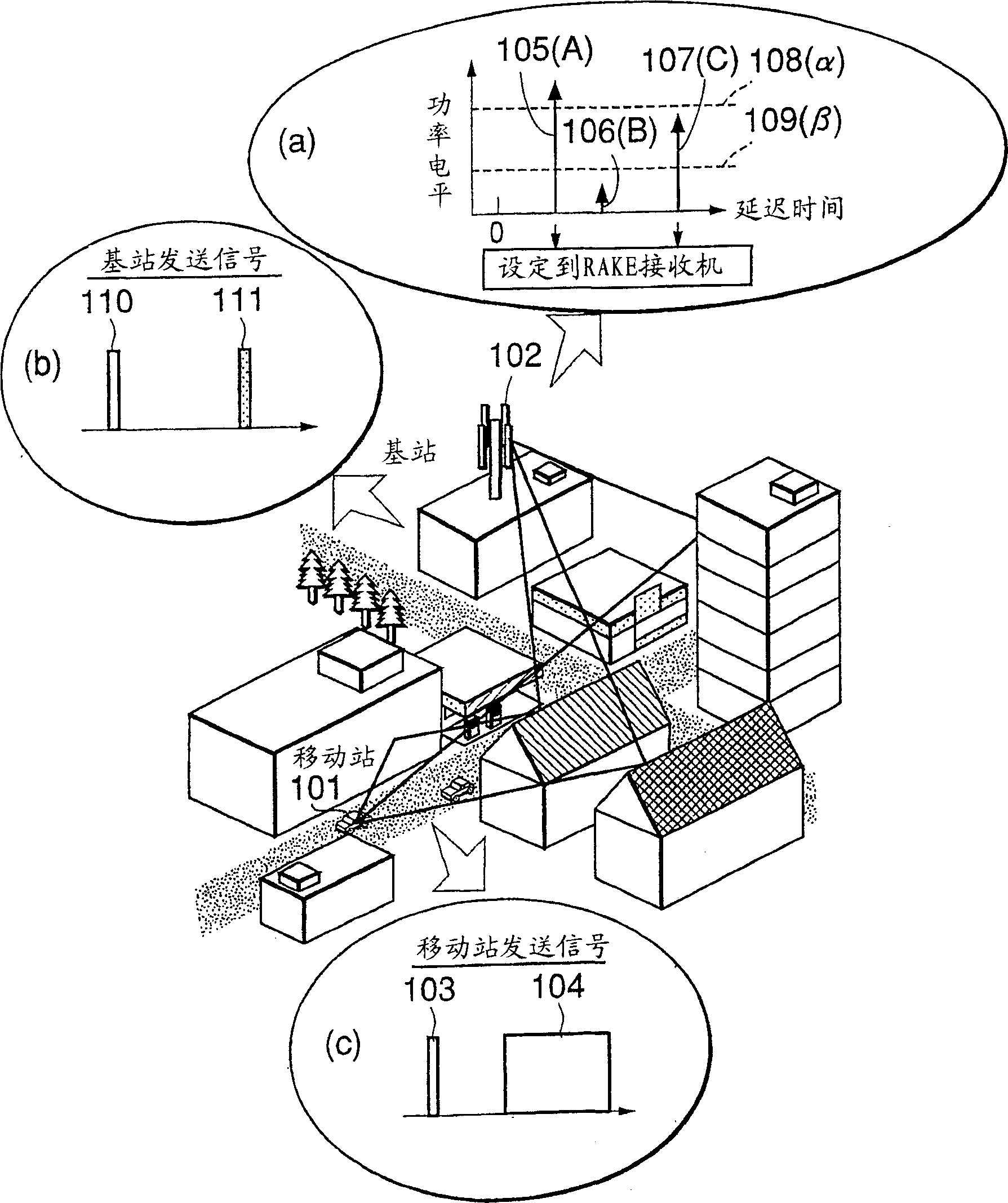 Mobile communication system, base station, and communication control method