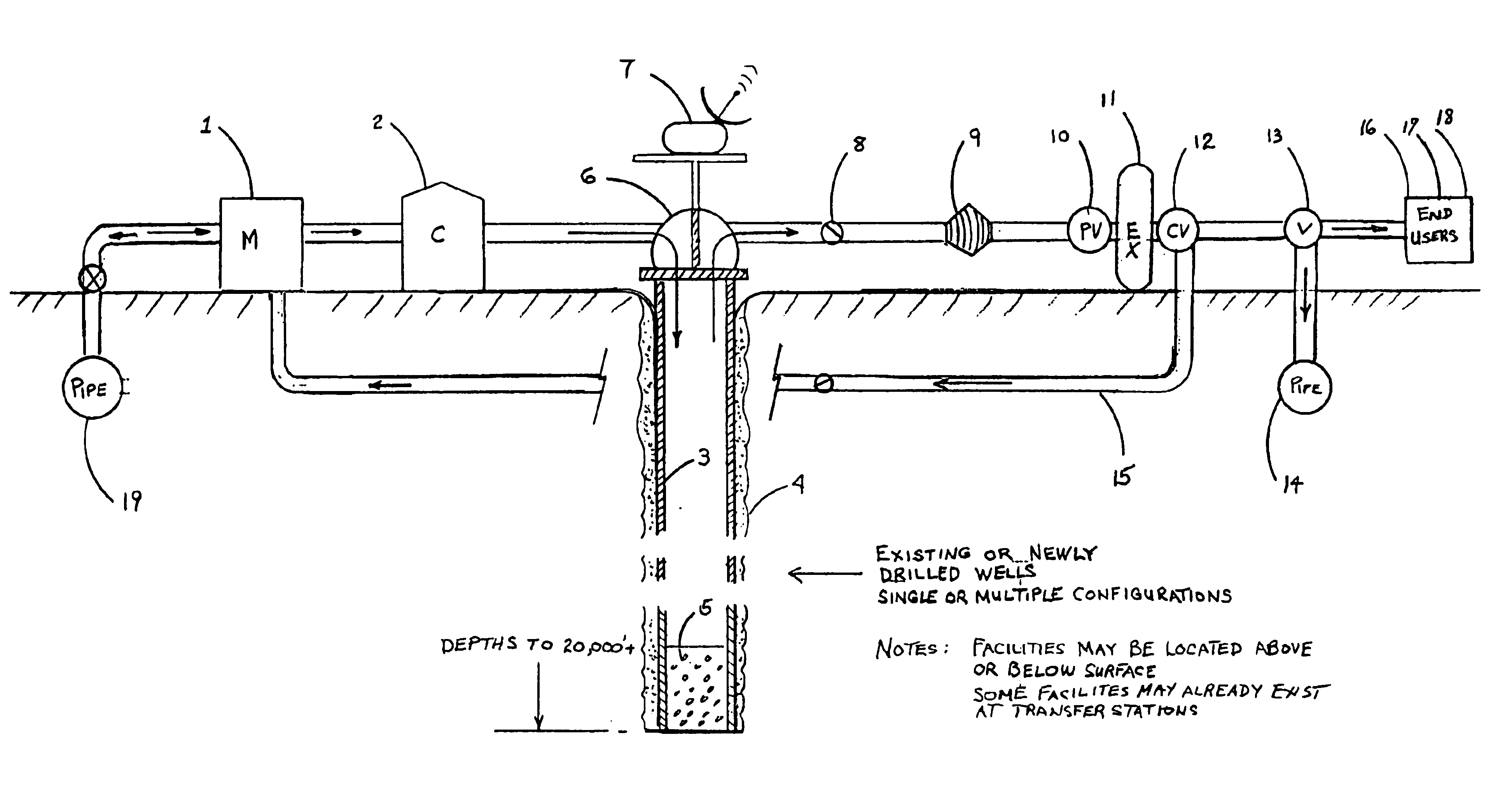 Distributed natural gas storage system(s) using oil & gas & other well(s)