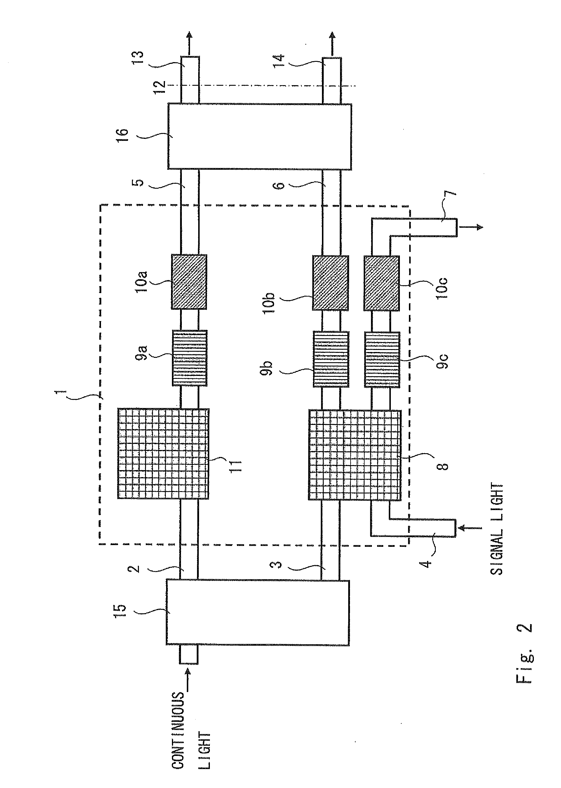 Optical intensity-to-phase converter, mach-zehnder interferometer, optical a/d converter, and method of constructing optical intensity-to-phase converter