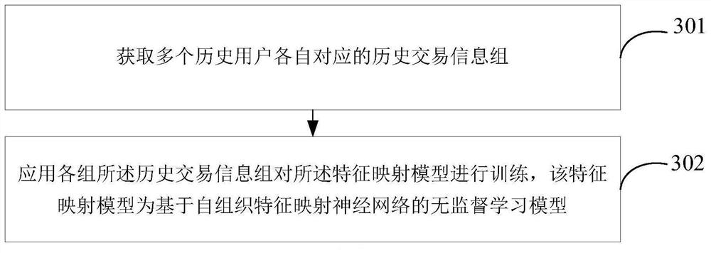 Transaction fraud behavior monitoring method and device