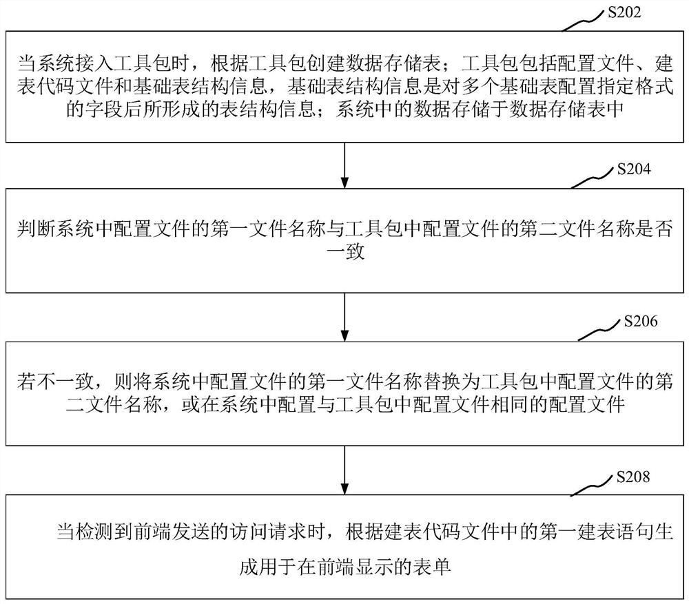 Data processing method and device, computer readable storage medium and computer equipment