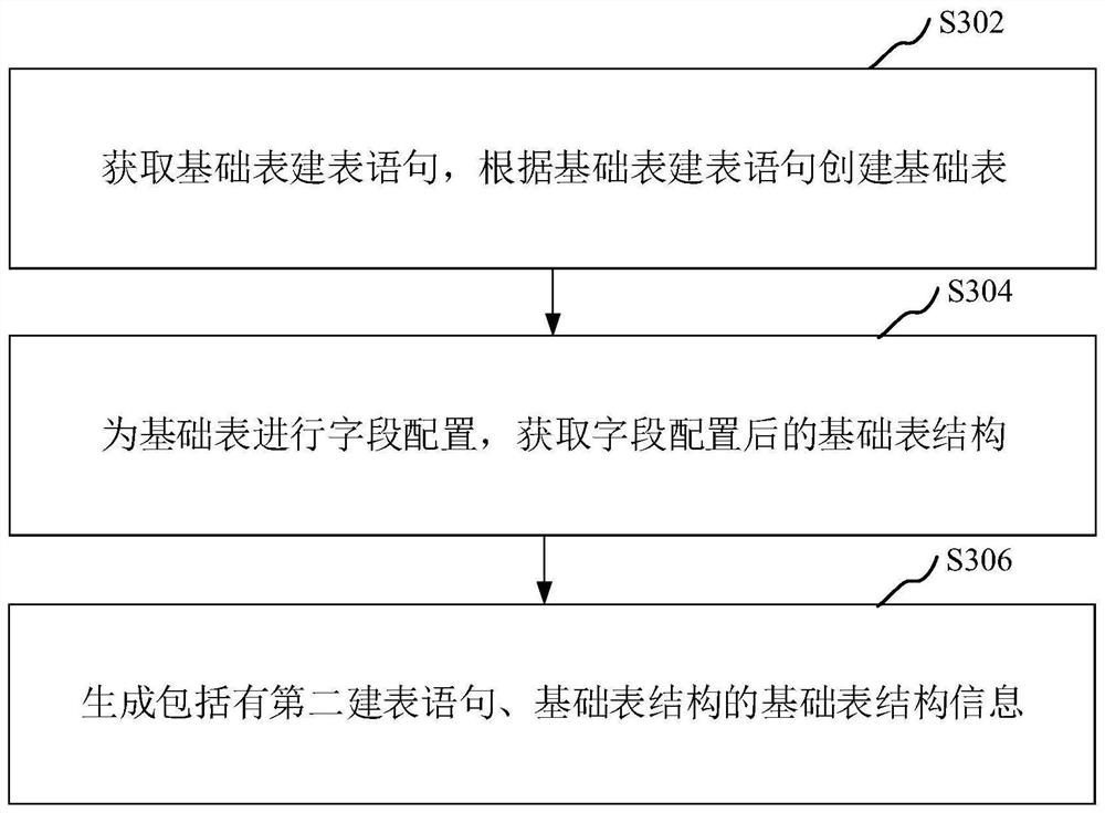 Data processing method and device, computer readable storage medium and computer equipment