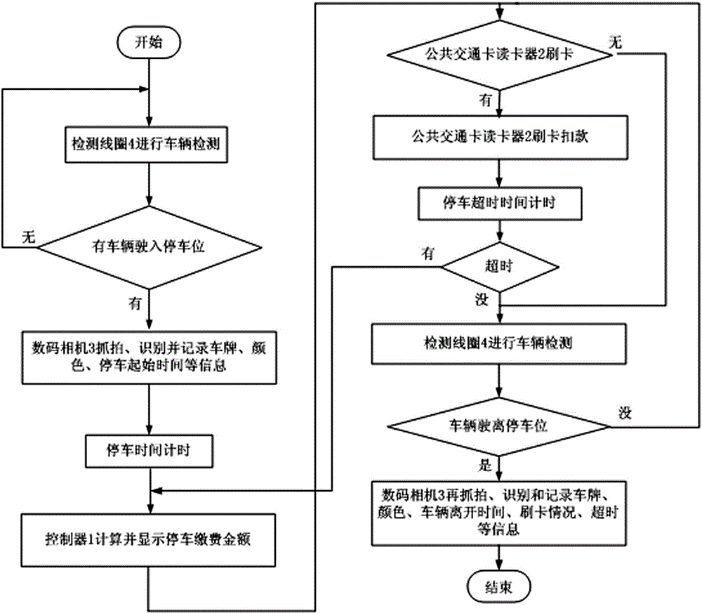 Automatic roadside parking billing and paying system and method based on time