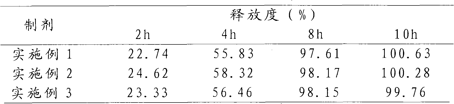 Almotriptan-containing buccal adhesive tablet as well as preparation method and application thereof