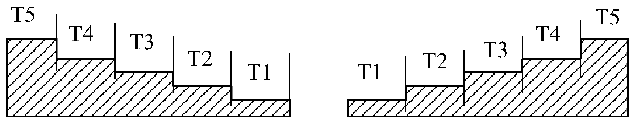 High-precision detection method for the concentration and distribution of trace impurity elements in Gan