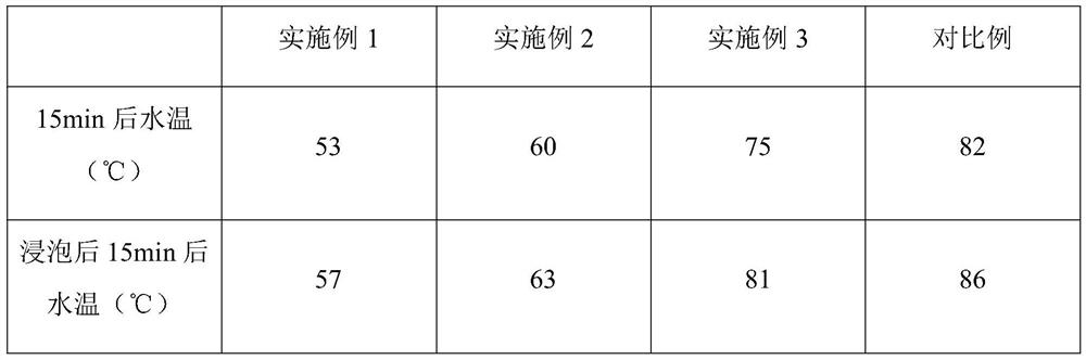 Anti-fouling heat dissipation composite board and preparation method thereof