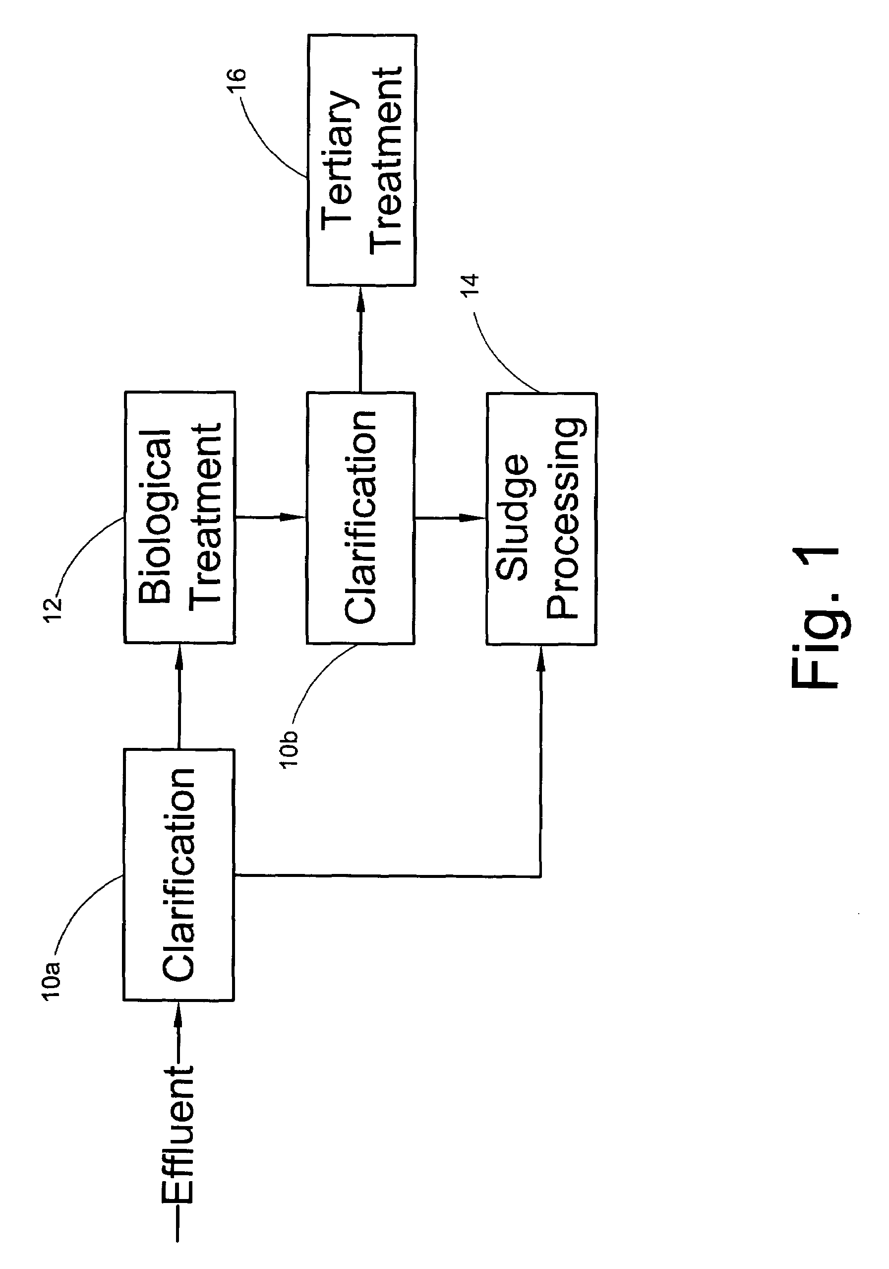 Mixer and process controller for use in wastewater treatment processes