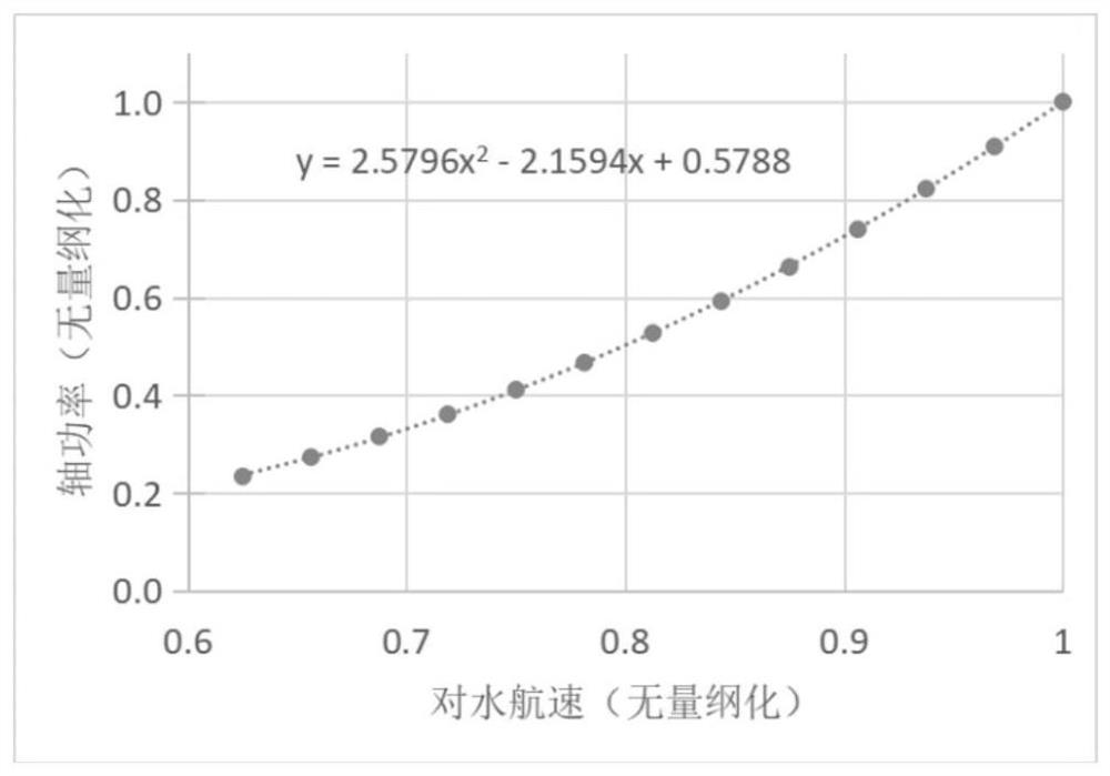 Model construction method and device, electronic equipment and computer readable storage medium