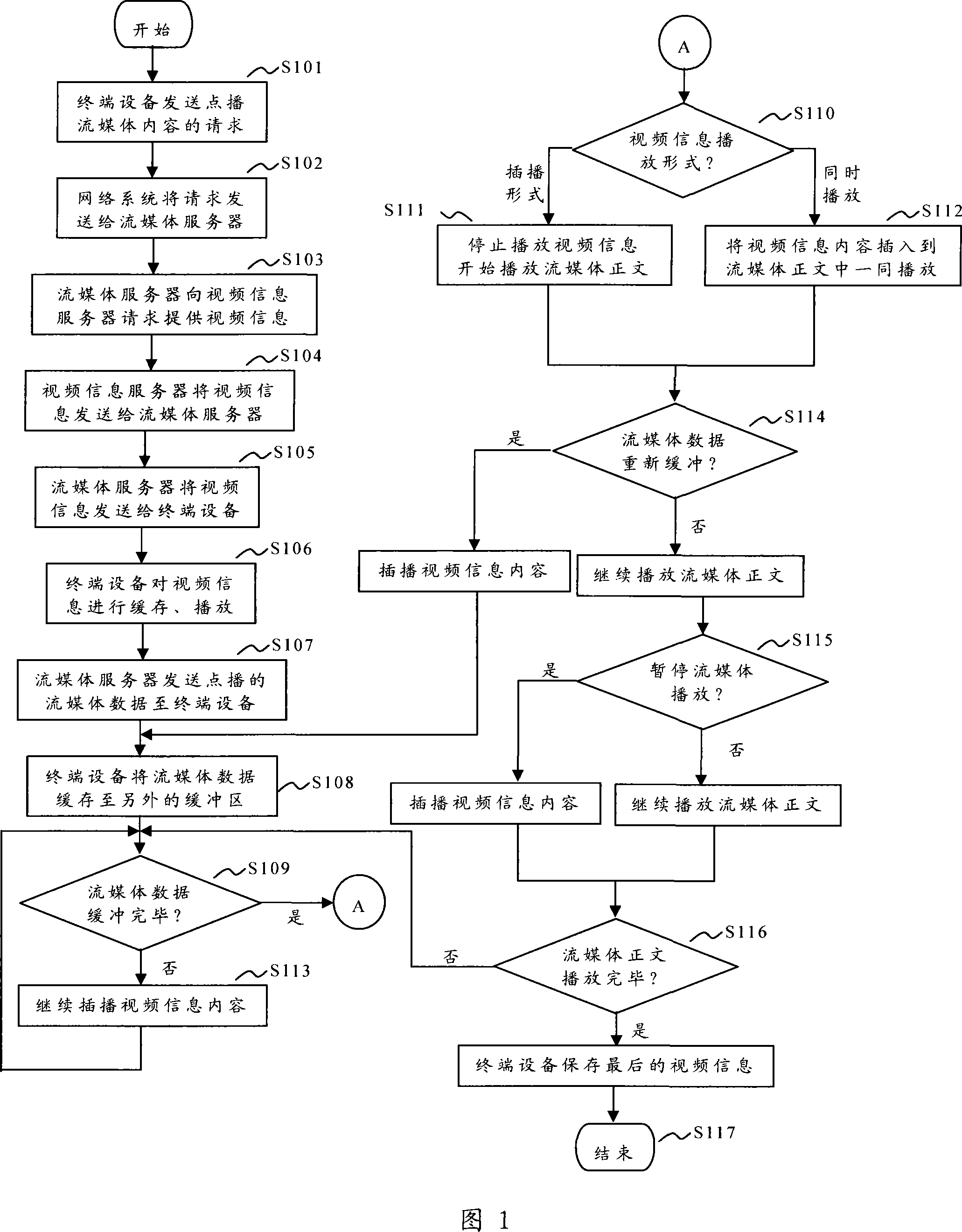 Method for inter cutting video information in stream media broadcasting or buffering course