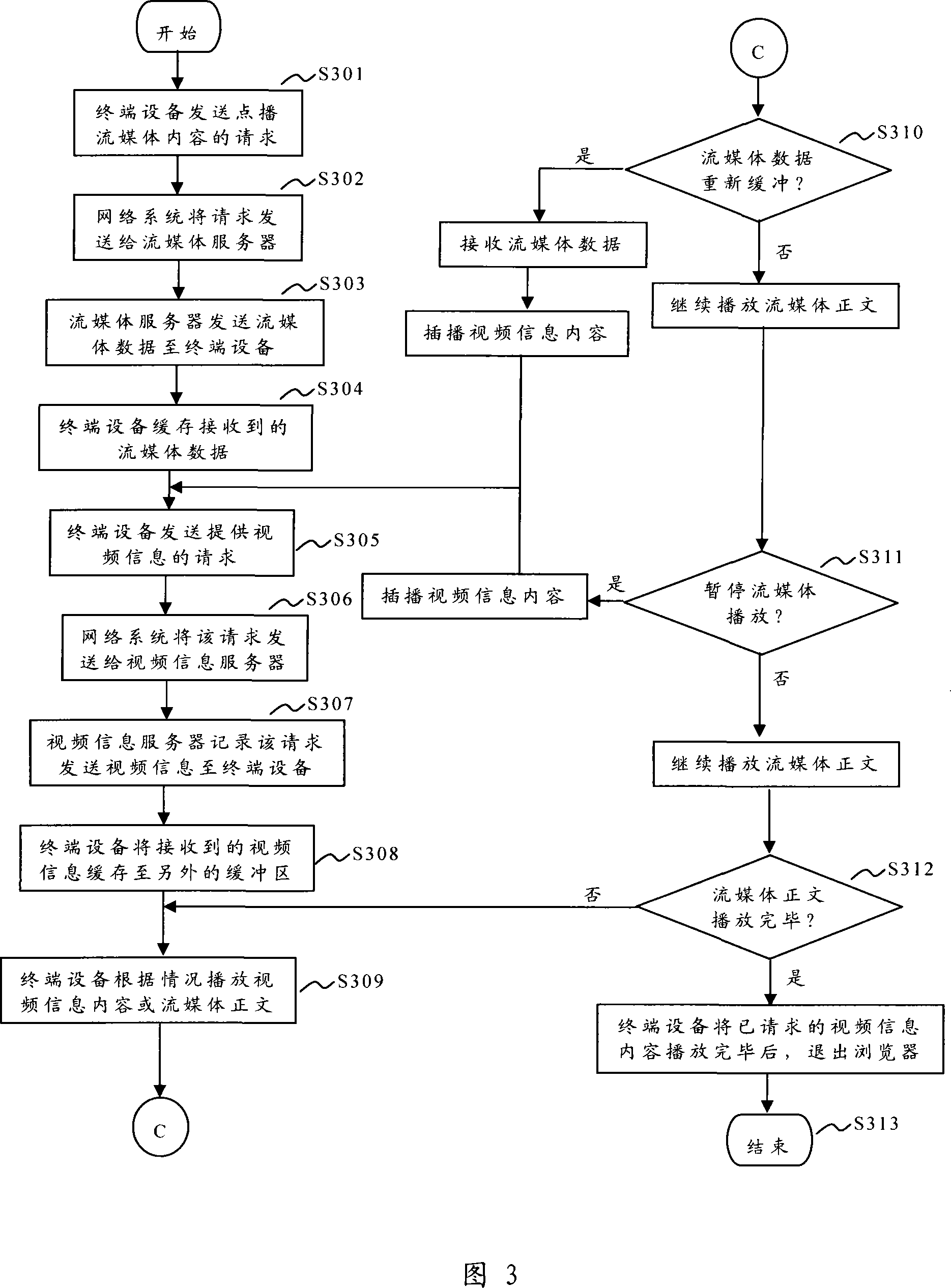 Method for inter cutting video information in stream media broadcasting or buffering course