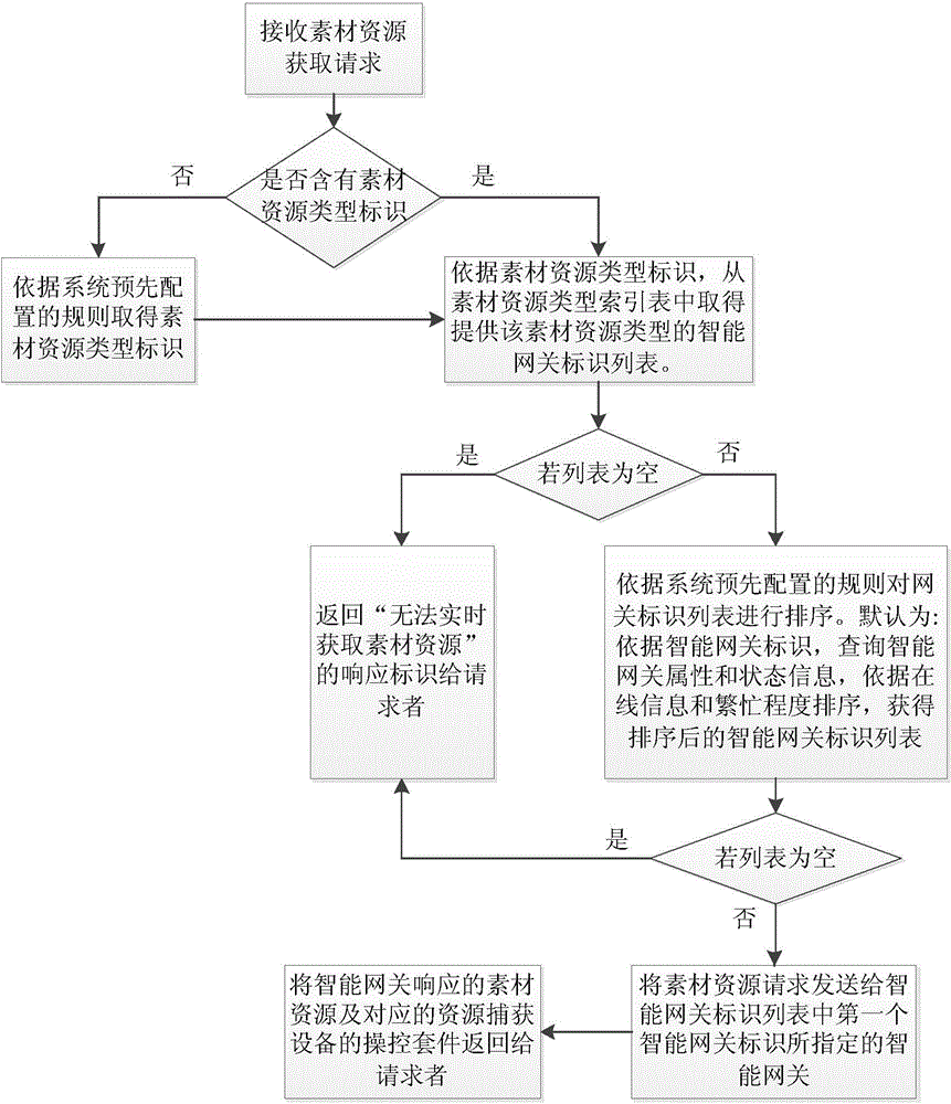 Internet of things-based digital media creation system and creation method