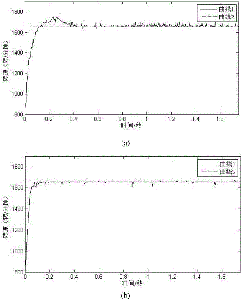 Sliding-mode control method for motor of quadrotor unmanned aerial vehicle