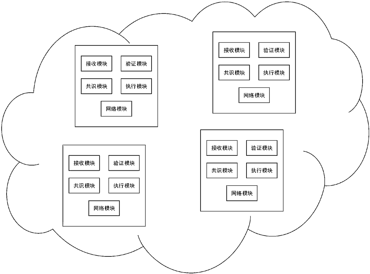 Data dissemination system and data propagation method applied to block chain