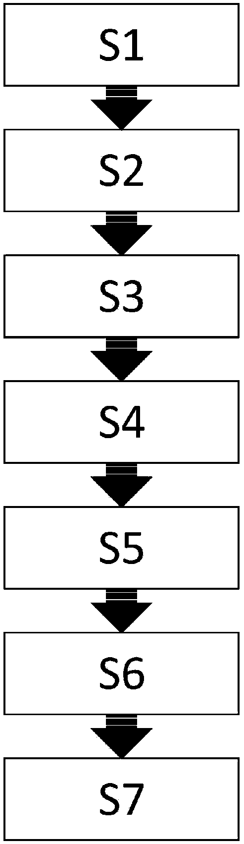 Data dissemination system and data propagation method applied to block chain