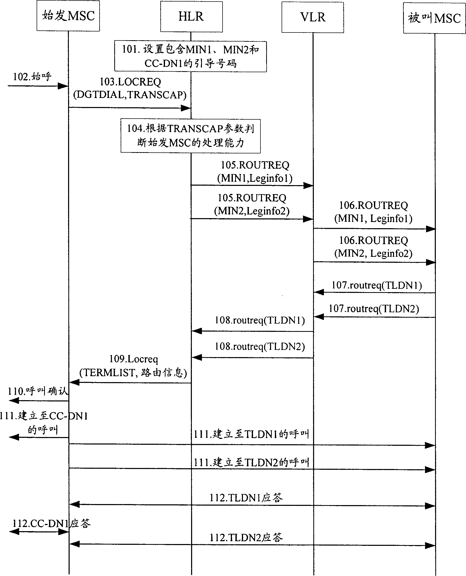 Method for realizing conference telephone