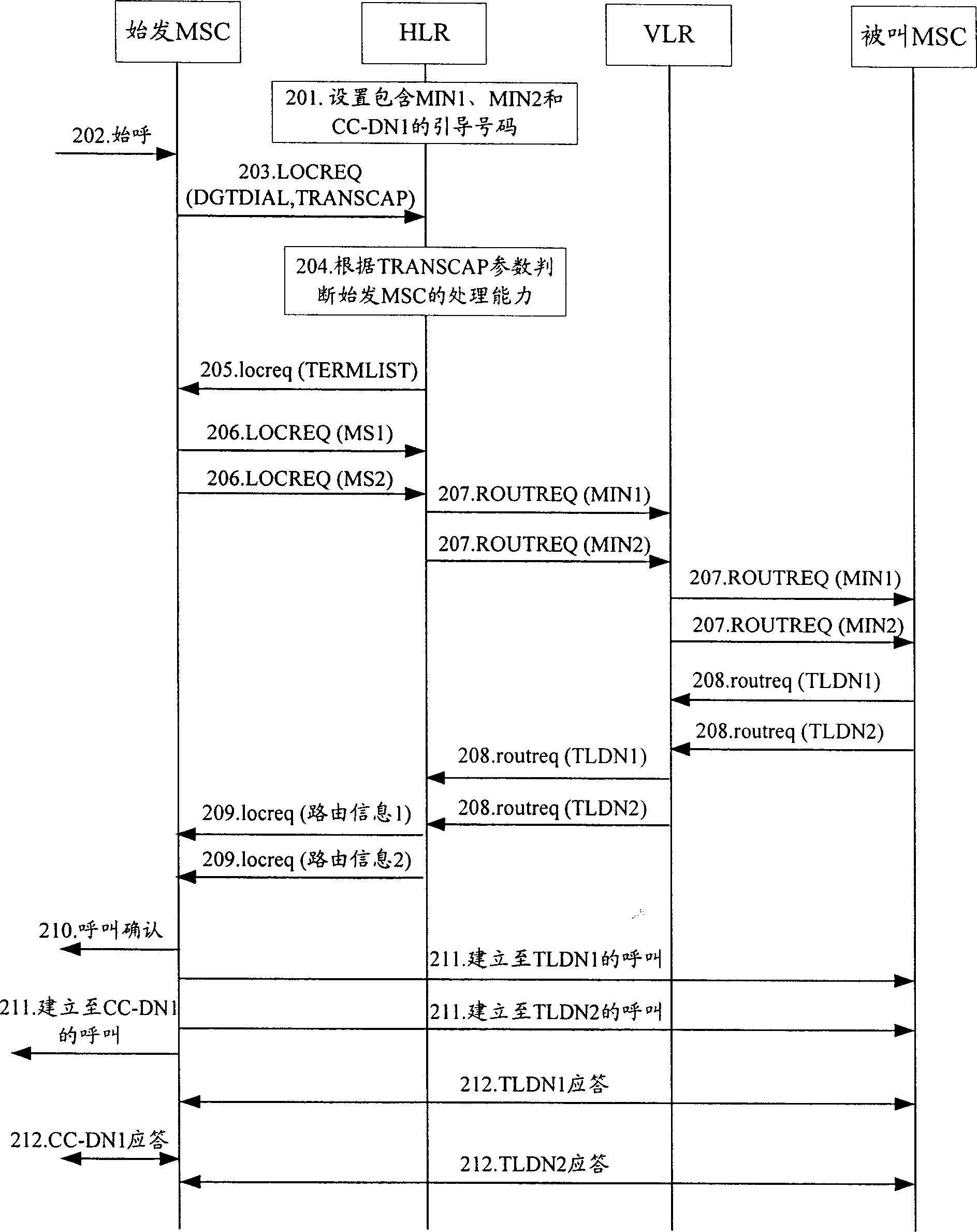 Method for realizing conference telephone