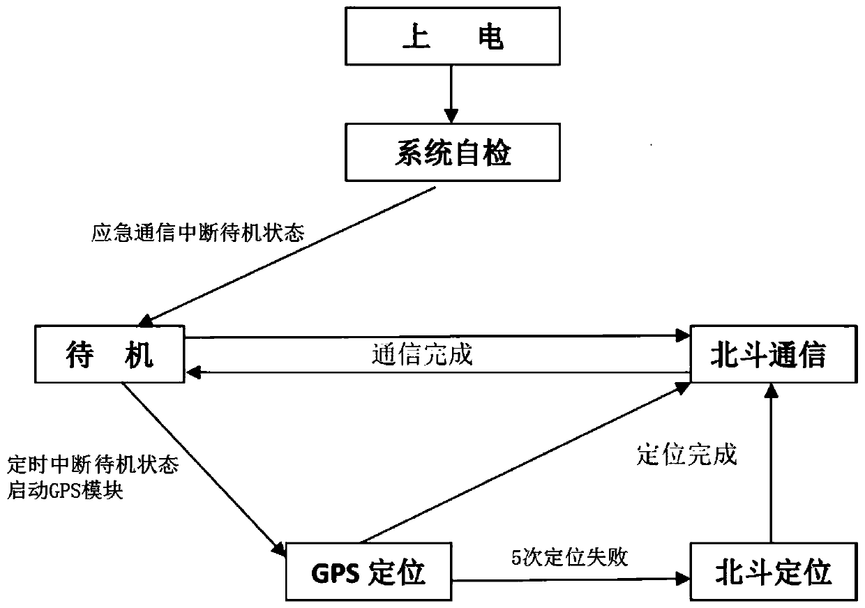 Dual-mode positioning beacon applicable to ocean comprehensive observation buoy and method