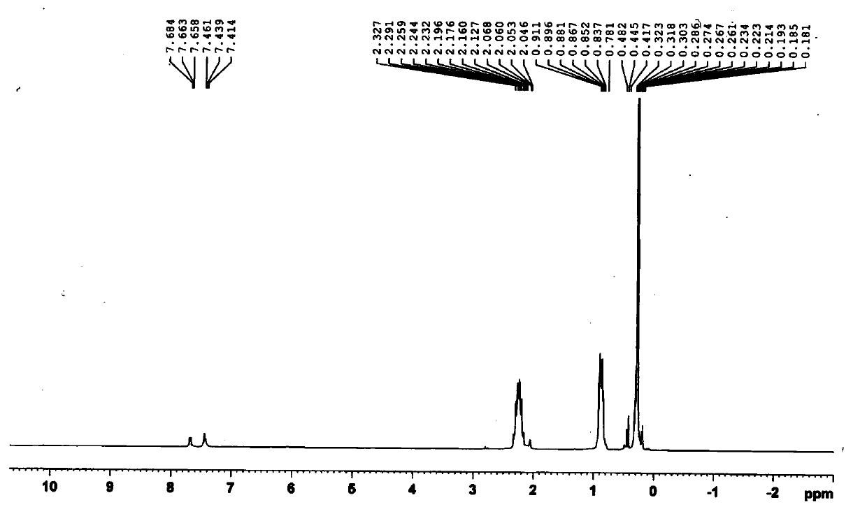 Fluorosiloxane copolymer and preparing method thereof