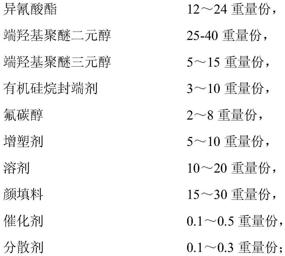 A kind of organosilicon-fluorine modified one-component polyurethane waterproof coating and preparation method thereof