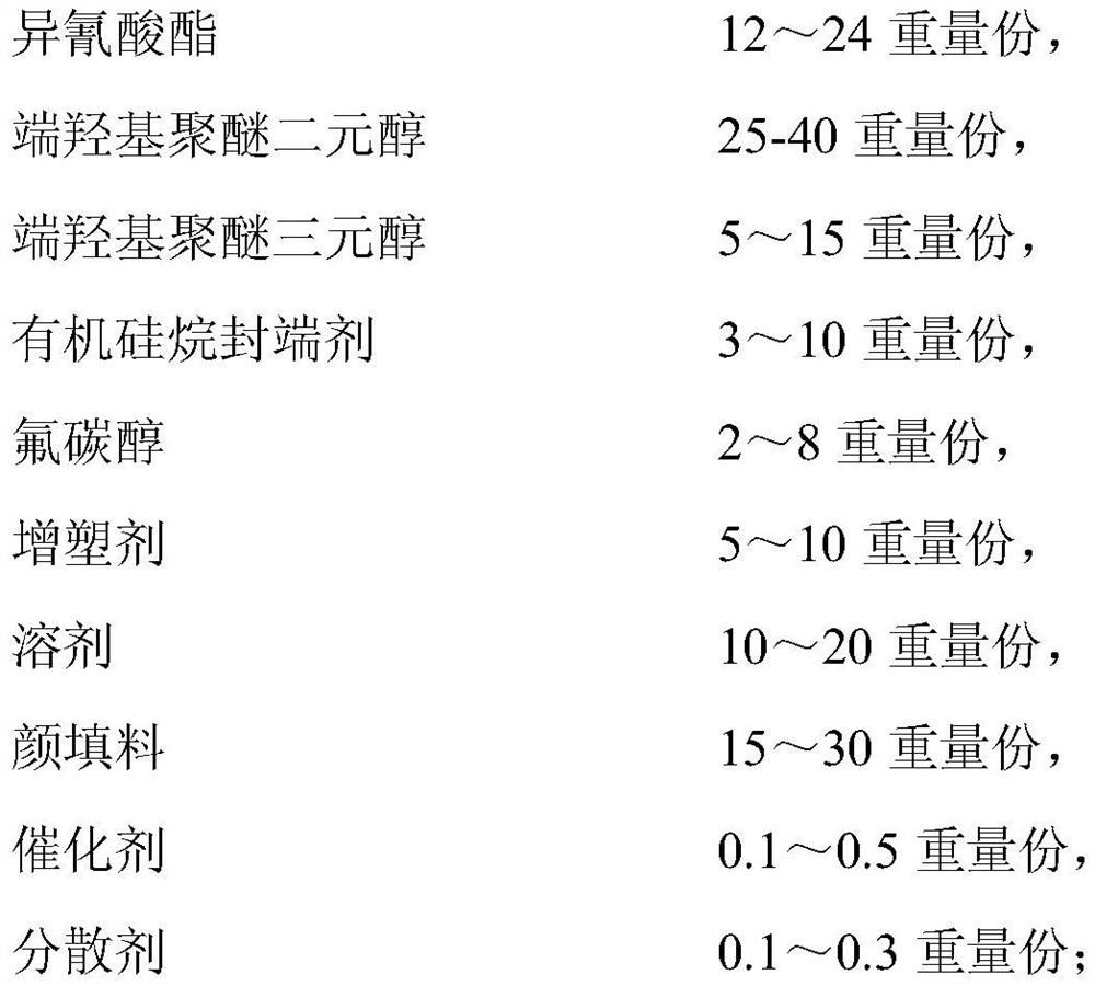 A kind of organosilicon-fluorine modified one-component polyurethane waterproof coating and preparation method thereof