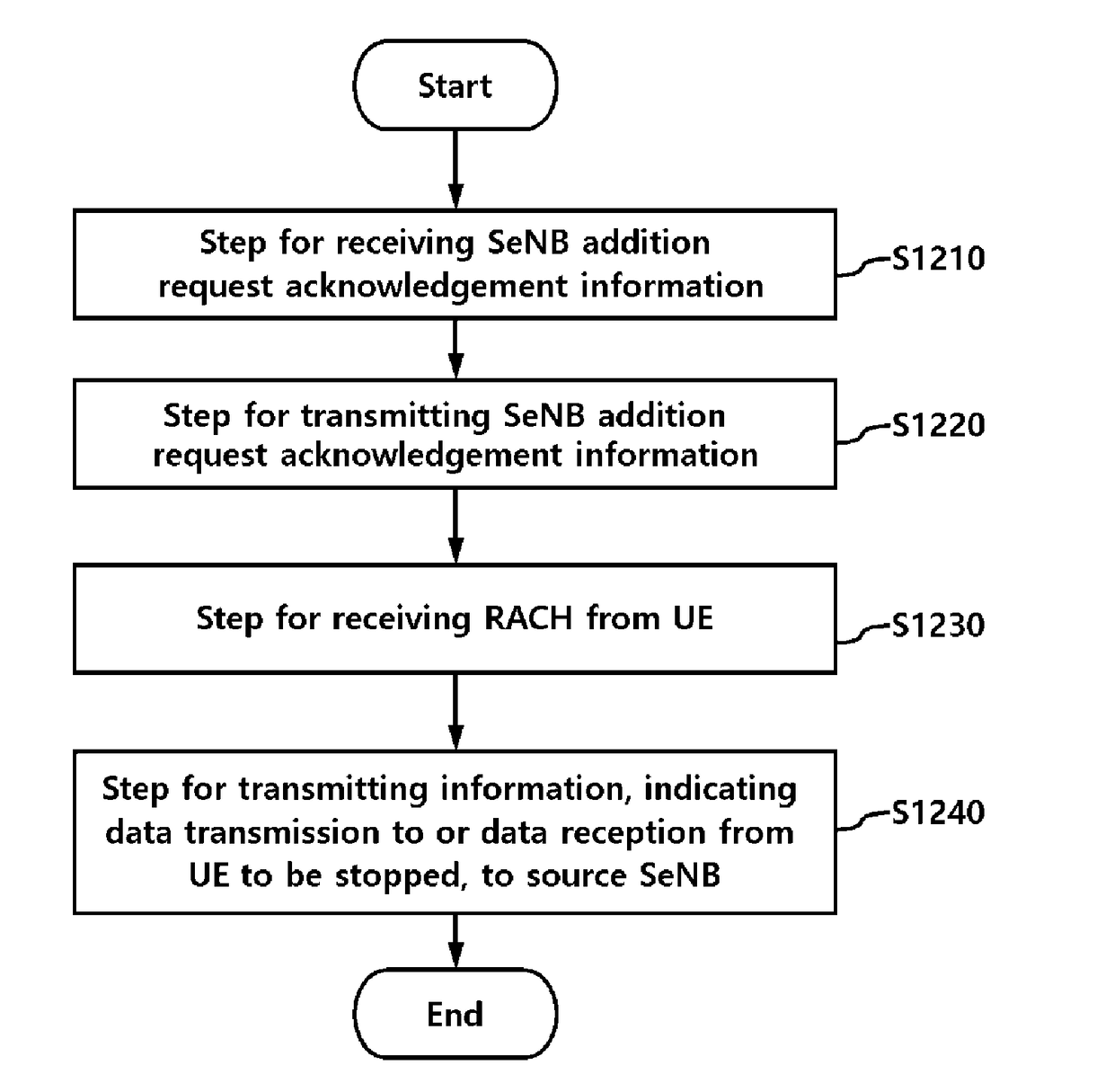 Method for controlling mobility of terminal, and device therefor