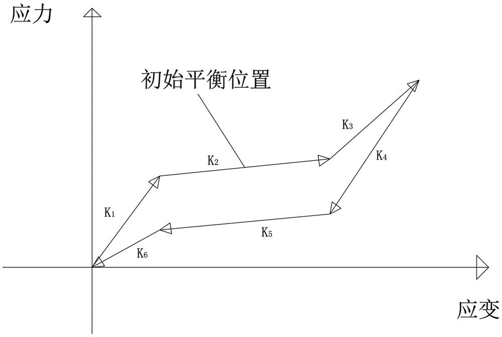 A compression-shear separation type variable stiffness shock-isolation bearing and its manufacturing method