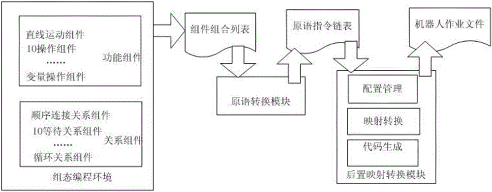 A programming system and method for an industrial robot