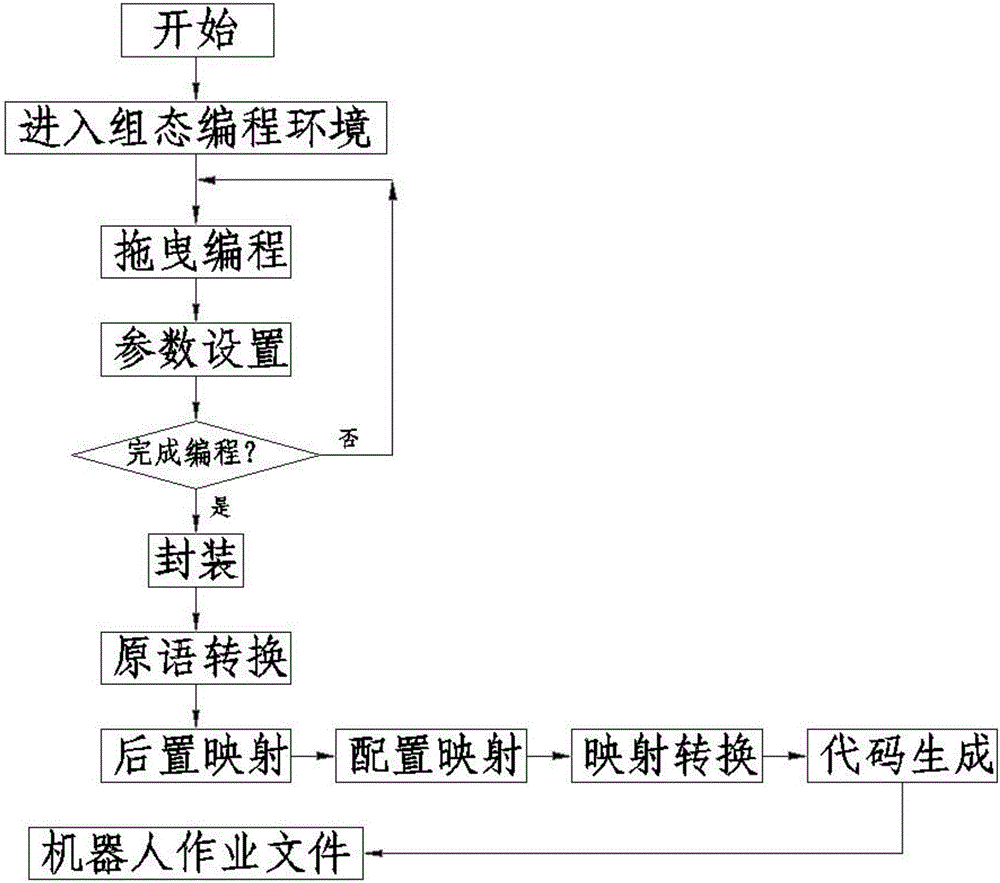 A programming system and method for an industrial robot