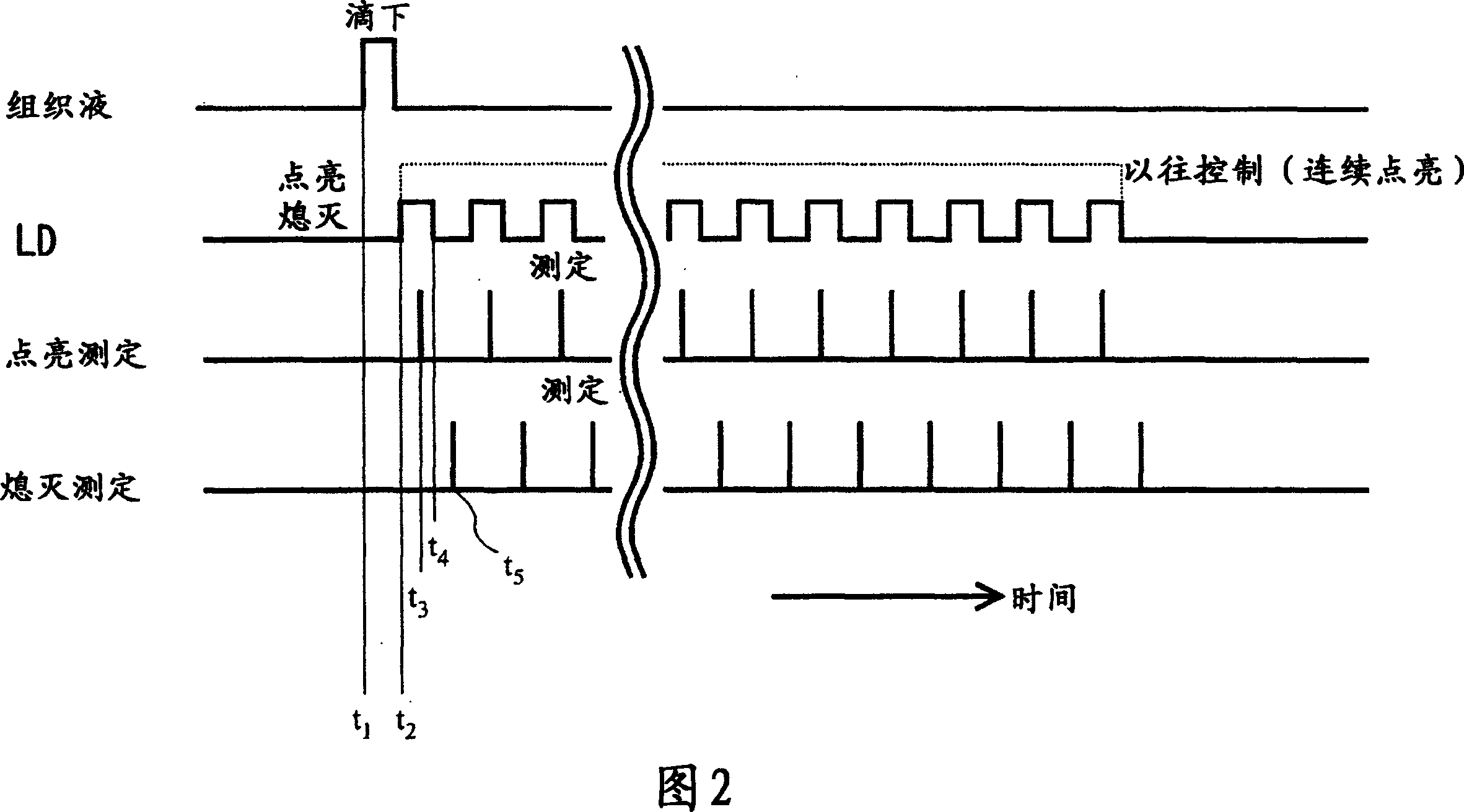 Optical inspection method and optical inspection apparatus used for the same