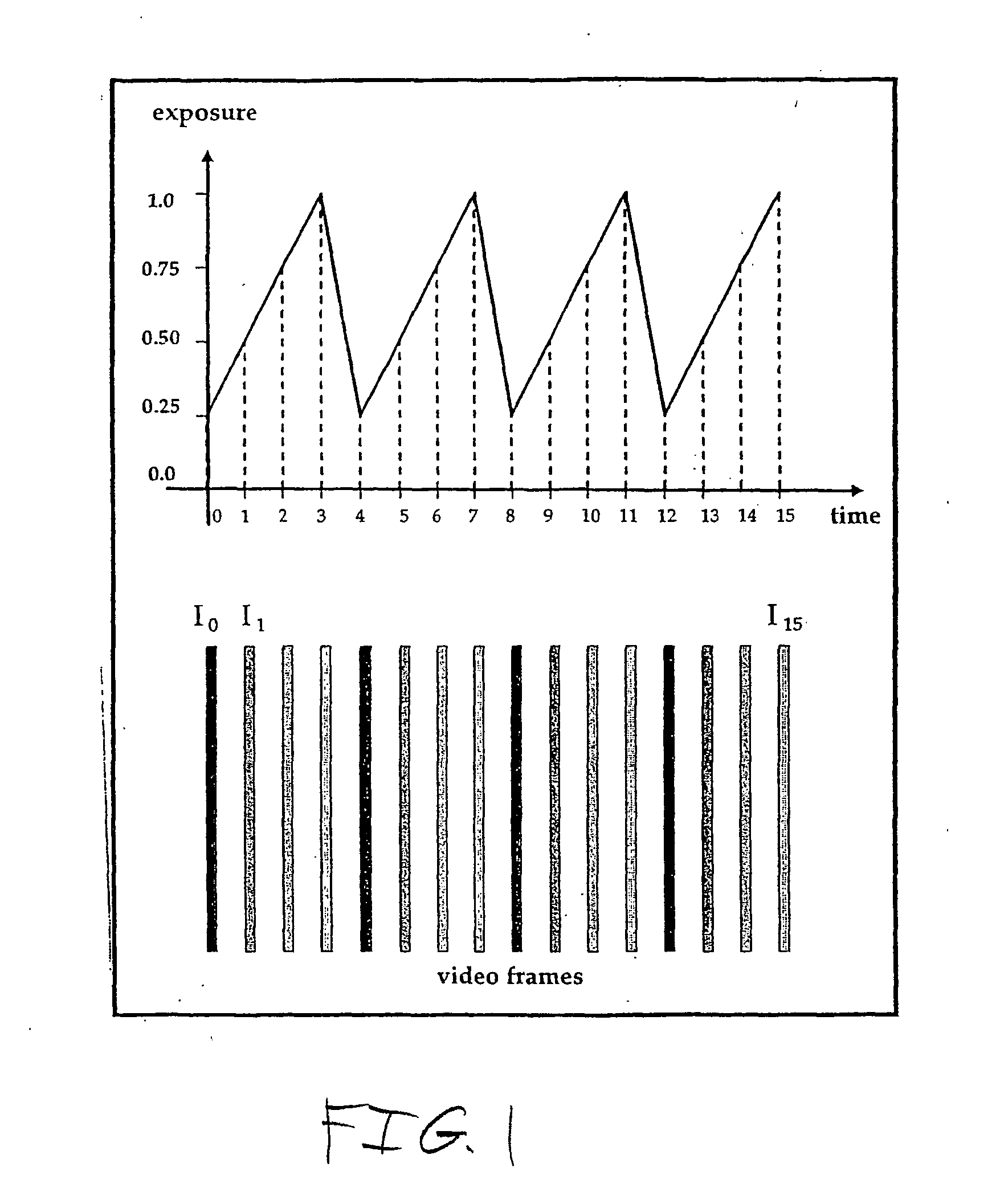 Imaging method and system