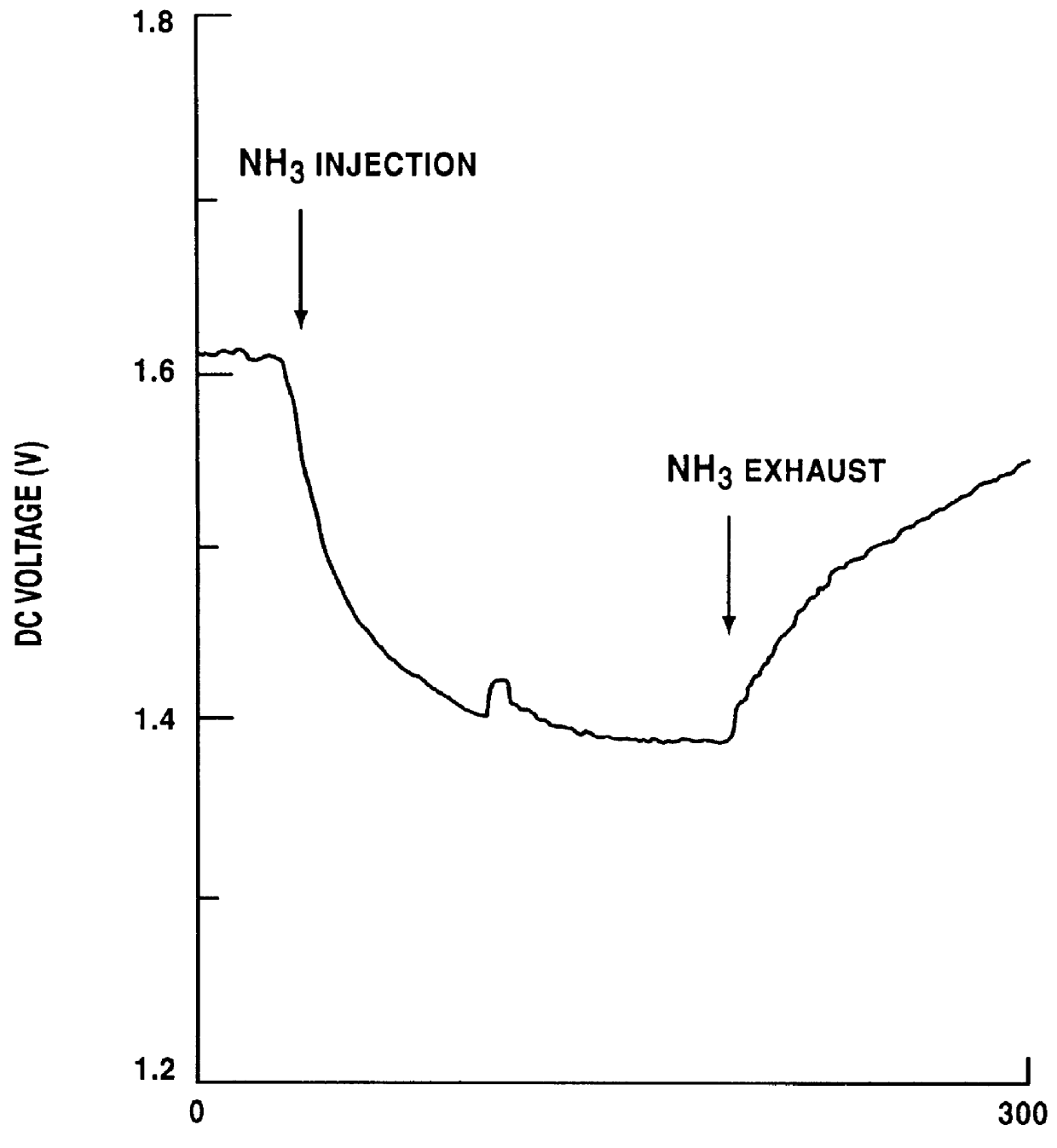 Gas sensor