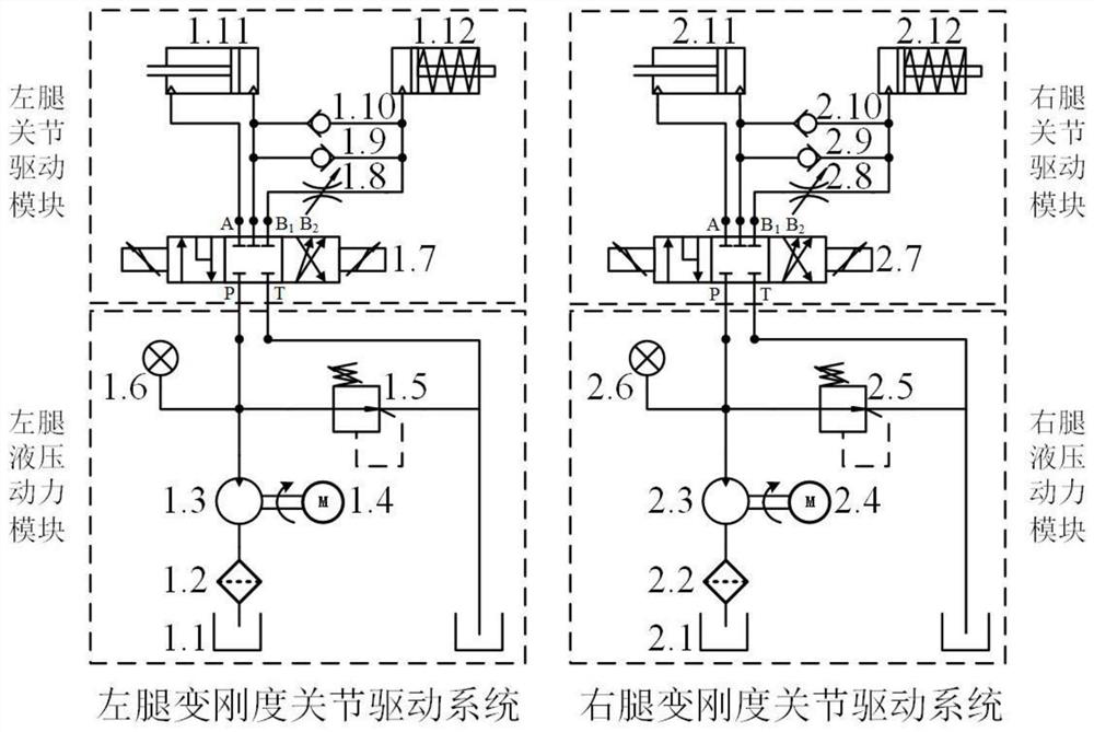 A variable stiffness joint hydraulic drive system for an exoskeleton robot