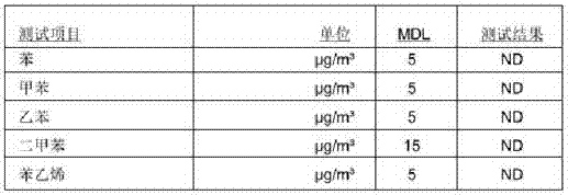 Formula and preparation method of zero-pollution foam material