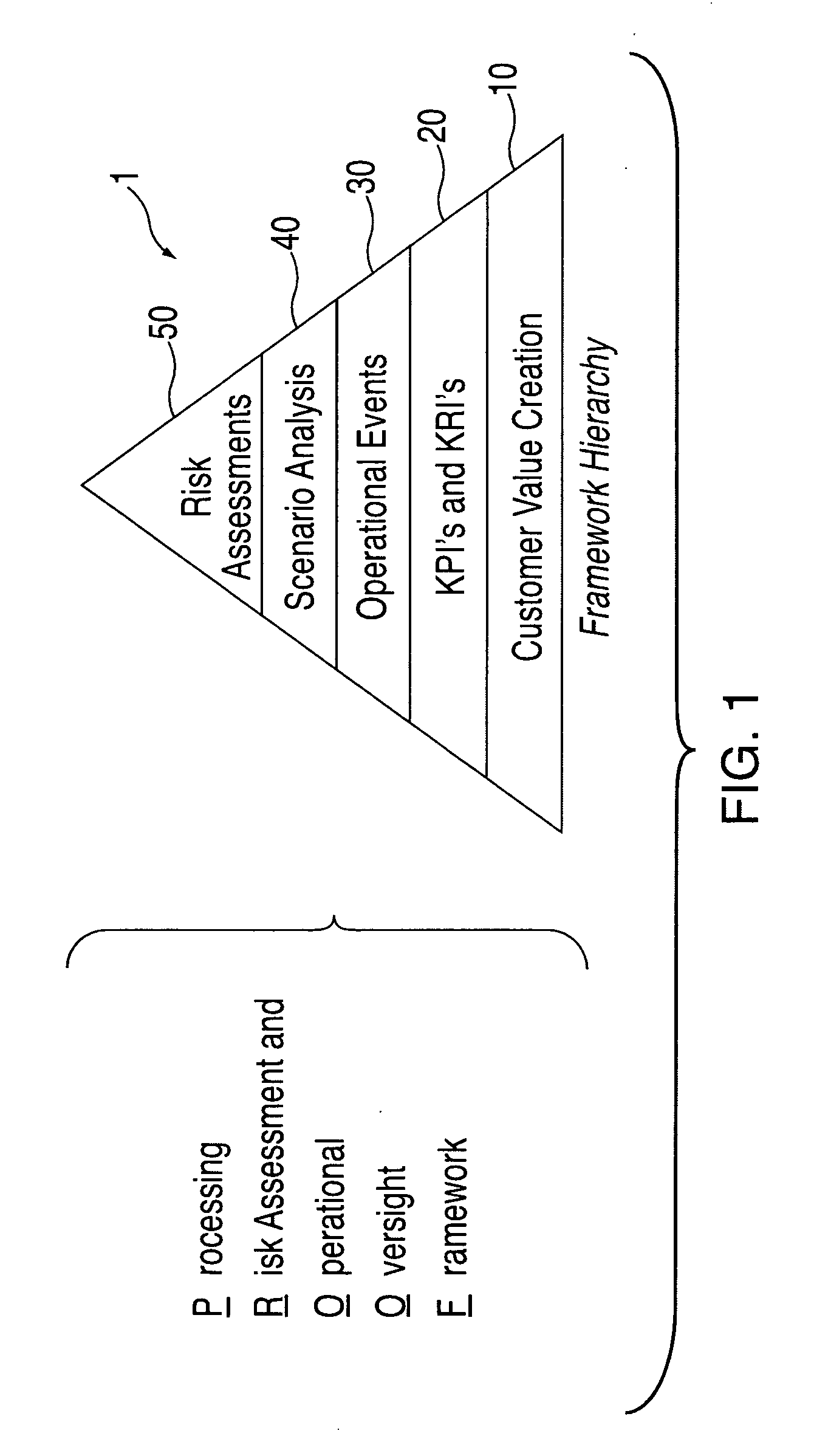 Method and apparatus for a processing risk assessment and operational oversight framework