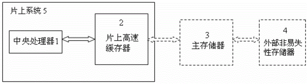 A fast-starting low-power computer system-on-chip with self-learning function