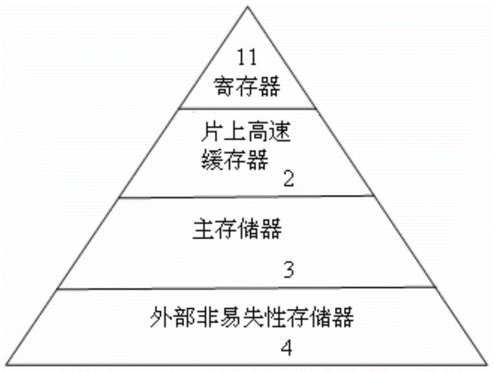 A fast-starting low-power computer system-on-chip with self-learning function