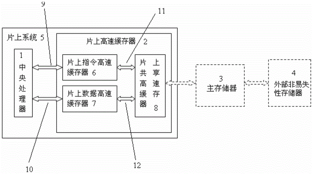 A fast-starting low-power computer system-on-chip with self-learning function