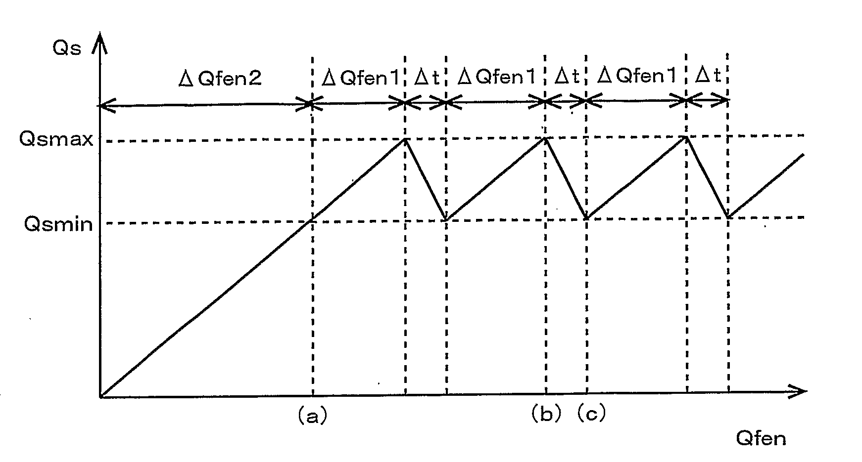 Exhaust Purification System For Internal Combustion Engine