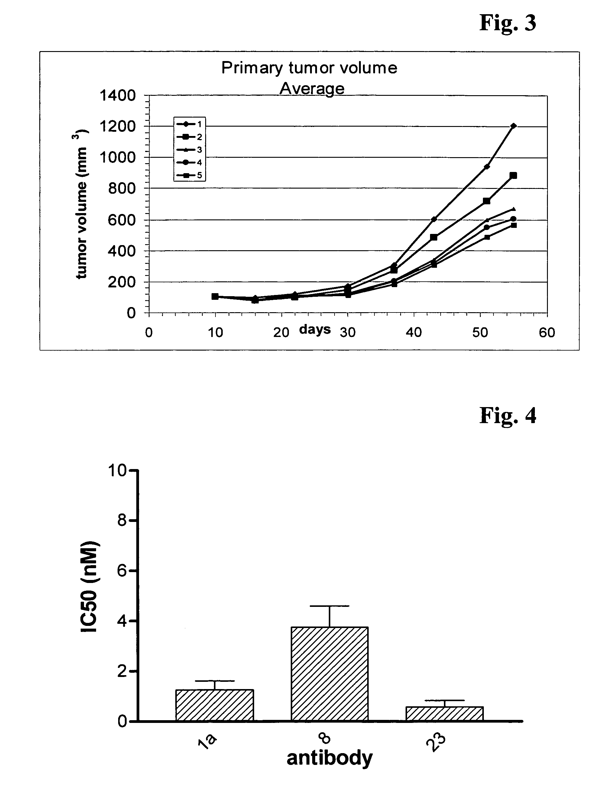 Antibodies against insulin-like growth factor 1 receptor and uses thereof