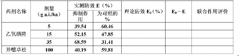 Pesticide composition containing ethoxysulfuron