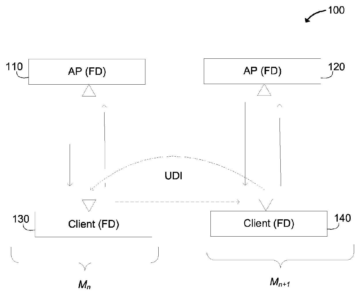 Scaling wireless full duplex in multi-cell networks with spatial interference alignment