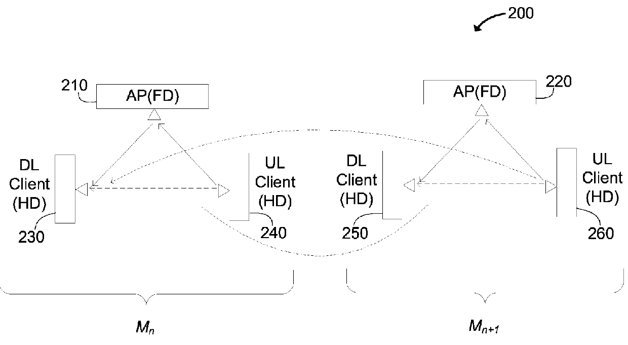 Scaling wireless full duplex in multi-cell networks with spatial interference alignment