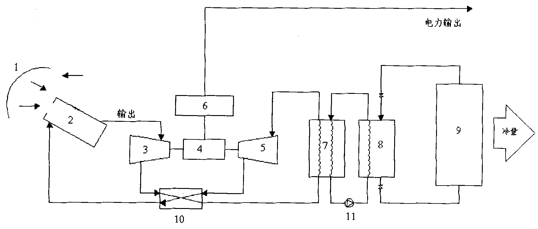 Distributed solar energy combined heating/cooling-power system