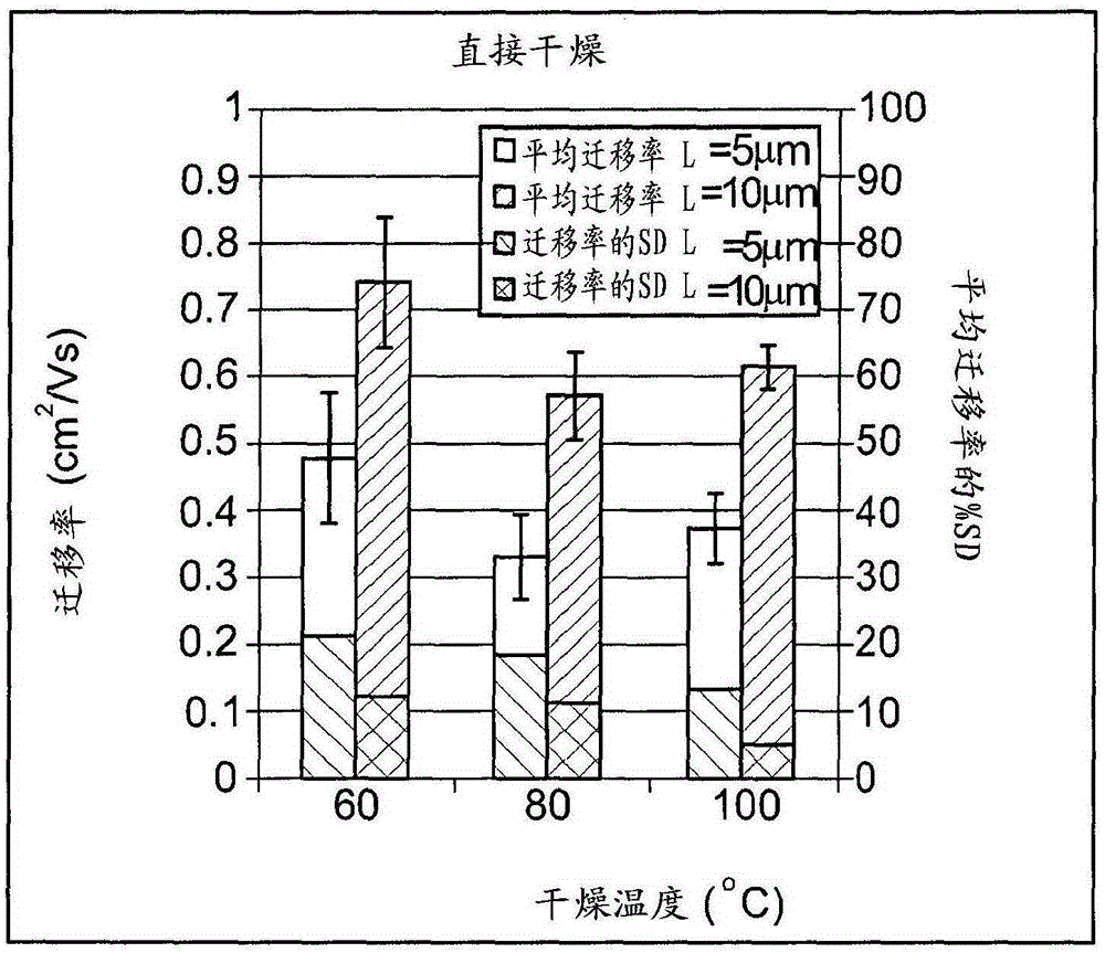 Organic semiconducting blend